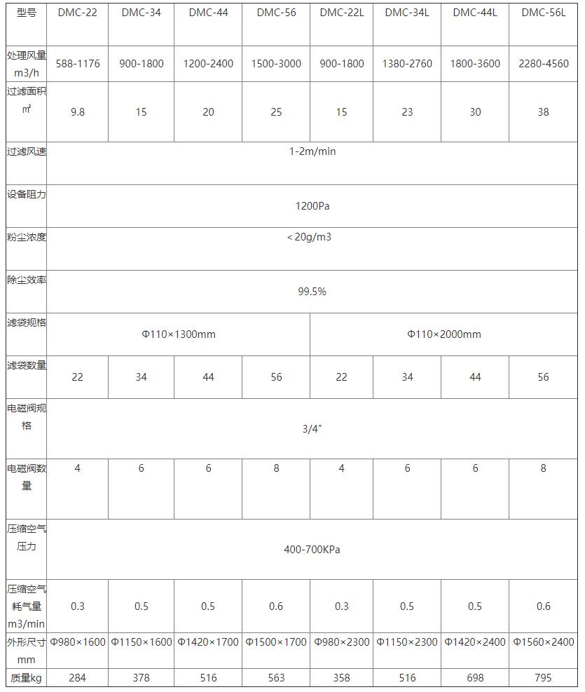 DMC系列单机脉冲袋式除尘器